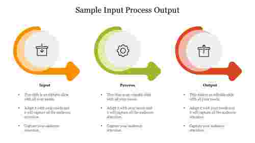essay about input process output